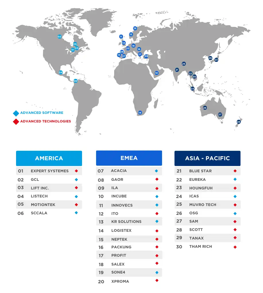 SAVOYE integator partners card